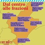 Centro e frazioni