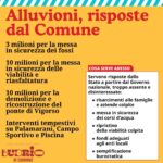 Emergenze e prevenzione