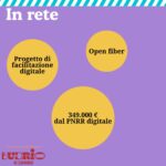 Digitale